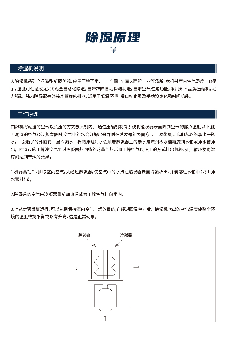 上海工业除湿机-15.jpg