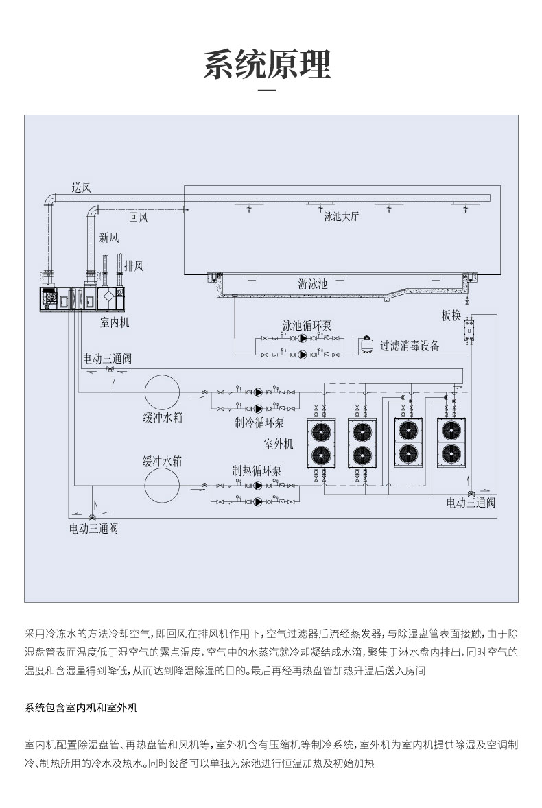 泳池恒温除湿系列--ST-YCWJ135_03.jpg