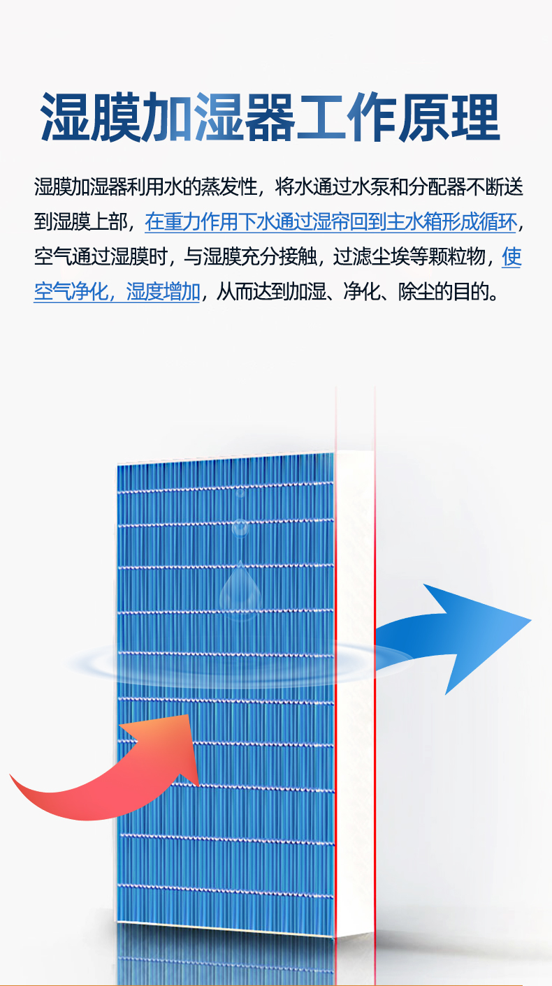 湿膜加湿器详情页-优化_04.jpg